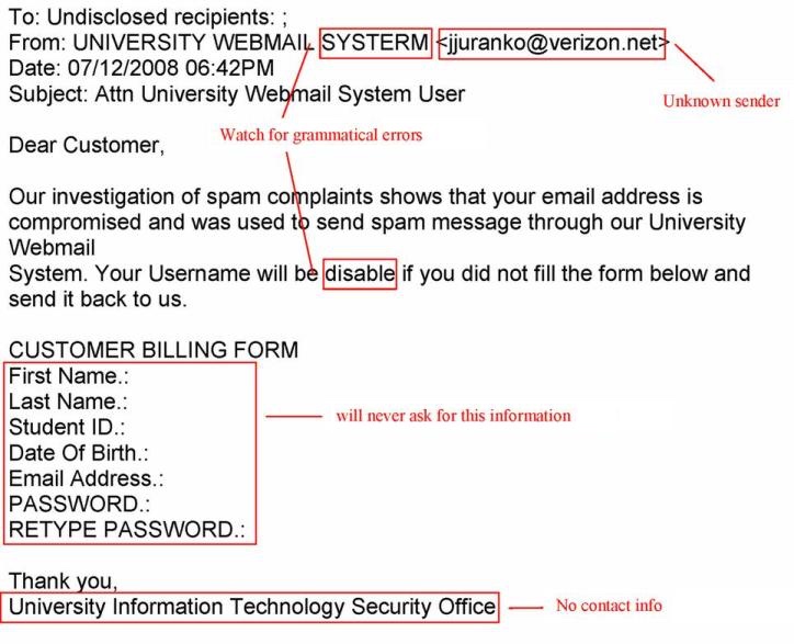 Phishing, Scams and Spam Chaminade University of Honolulu