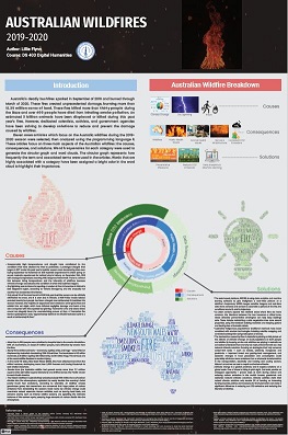 Digital Humanities Australian Wildfires