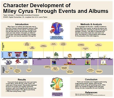 Digital Humanities Miley Cyrus presentation