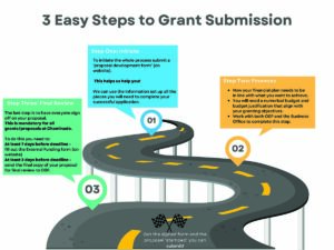 3 Easy Steps to Grant Submission