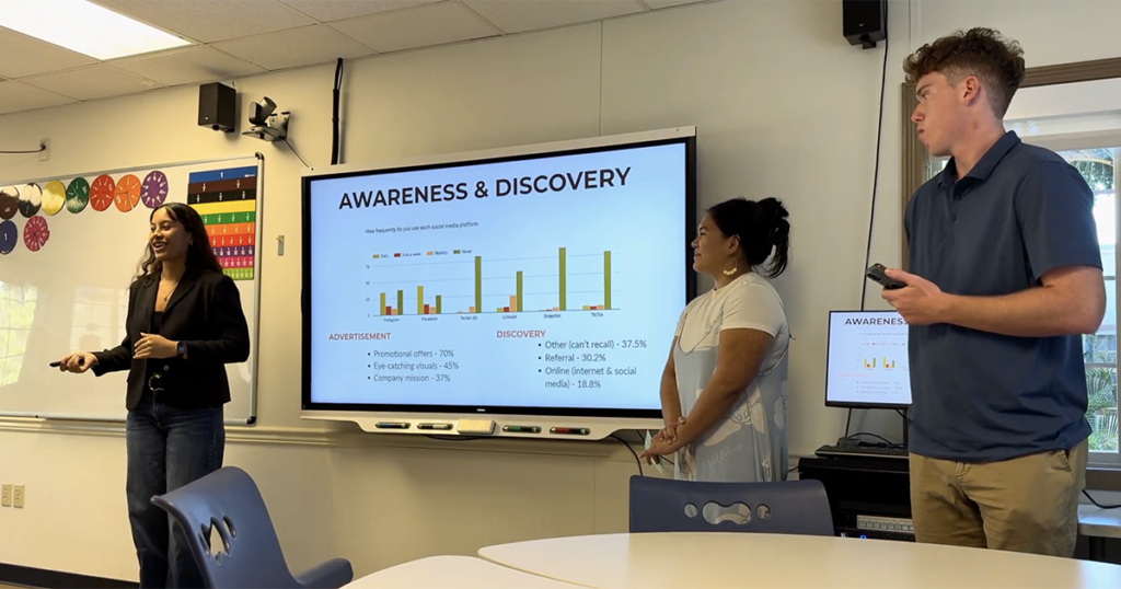 Marketing Students Drive Nonprofit to Thrive